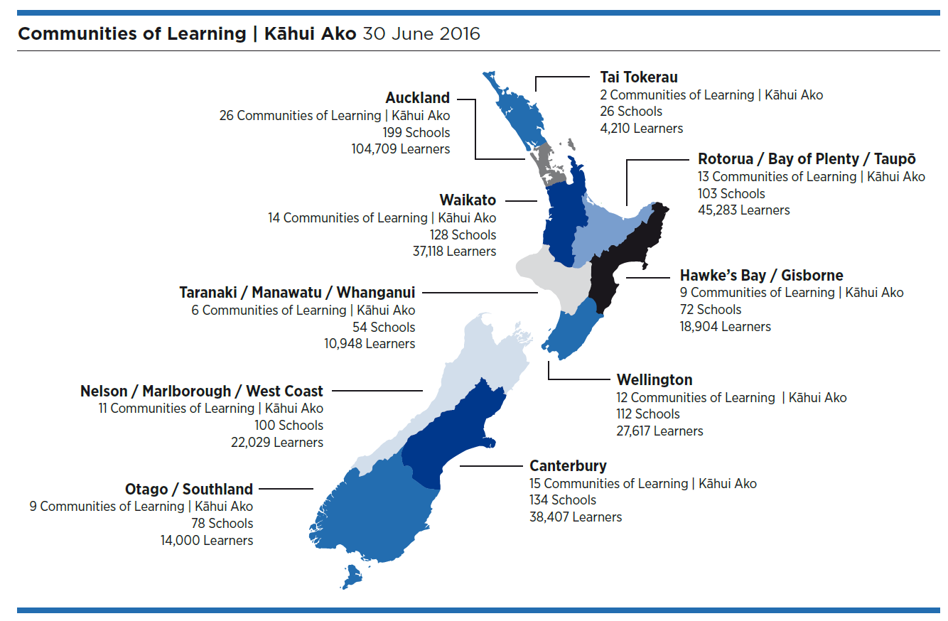 Communities of Learning | Kāhui Ako 30 June 2016. 